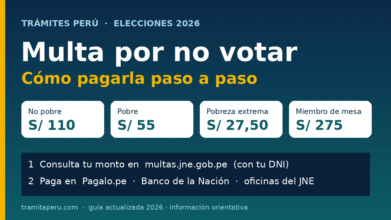 Montos de la multa por no votar 2026 y pasos para consultarla en el JNE y pagarla en Pagalo.pe